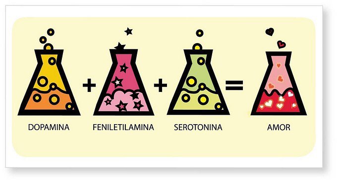 sabervivermais.com - Por que nos apaixonamos? Conheça a química do amor