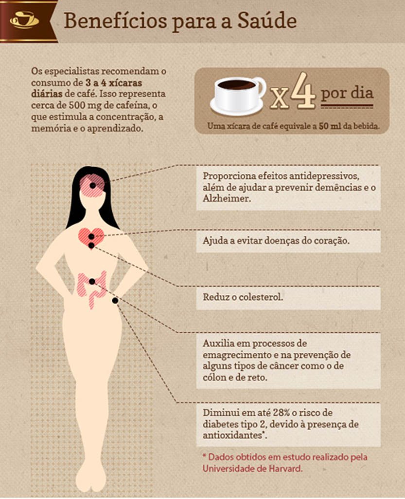 sabervivermais.com - 7 motivos para tomar café