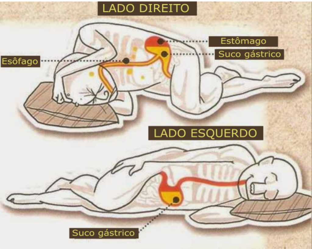 sabervivermais.com - Qual lado certo para dormir?