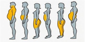 6 tipos de gordura corporal e como livrar-se dela