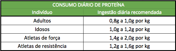 sabervivermais.com - Guia completo sobre Proteínas Vegetais