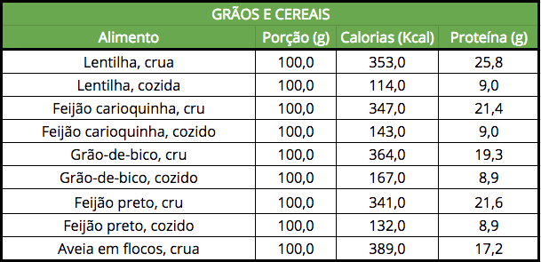 sabervivermais.com - Guia completo sobre Proteínas Vegetais