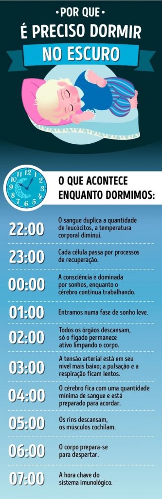 sabervivermais.com - Por que é importante dormir no escuro?