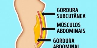 08 alimentos que você deve evitar para conquistar a barriga lisa que sempre desejou