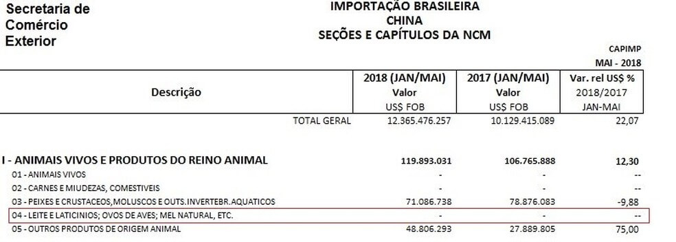 sabervivermais.com - Ovos de plástico importados da China? Descubra a verdade por trás dos vídeos que viralizaram