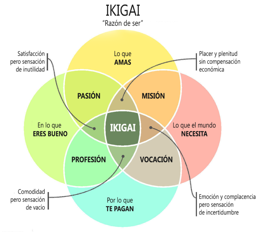 sabervivermais.com - Ikigai: A filosofia de vida de quem chega aos 100 anos